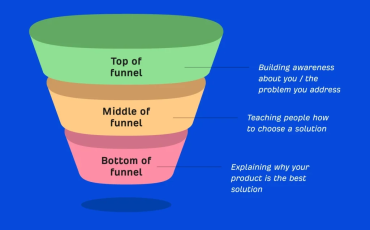 Panduan Cara Membuat Konten yang Konsisten untuk Funnel Atas–Tengah–Bawah